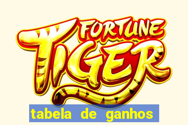 tabela de ganhos fortune tiger